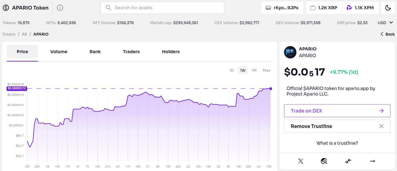 $APARIO on XRP Ledger