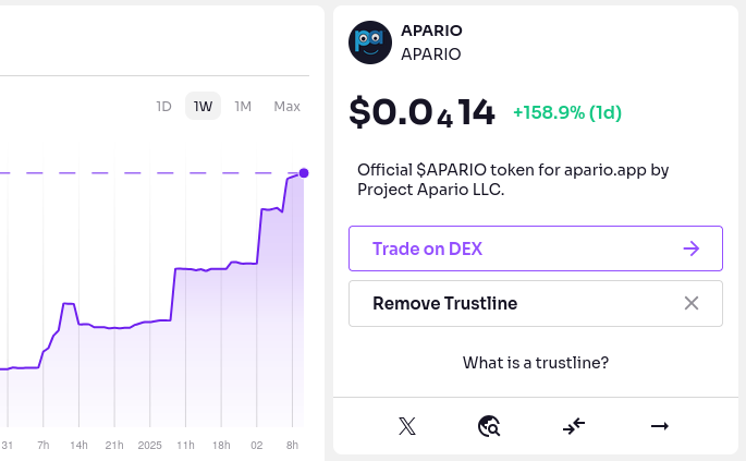 High Confidence In $APARIO