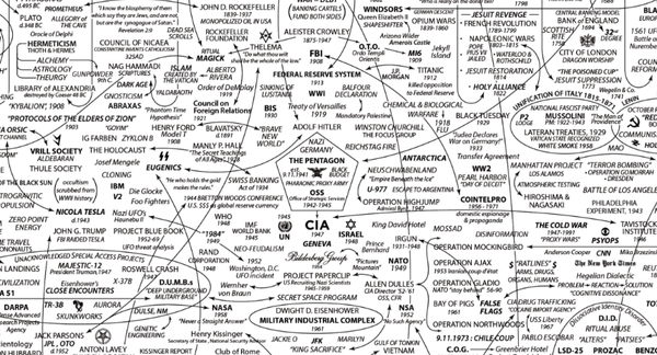 Deep State Mapping Project