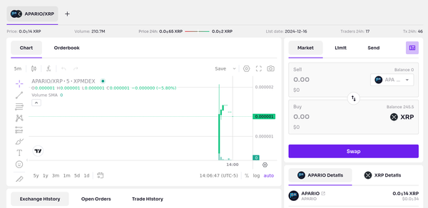 $APARIO Launches on the XRP Ledger