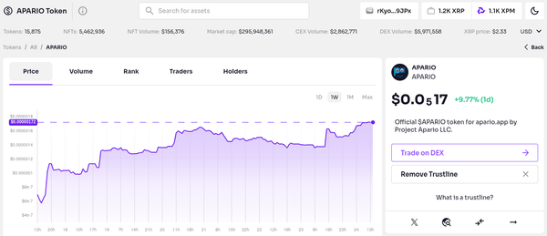 $APARIO on XRP Ledger