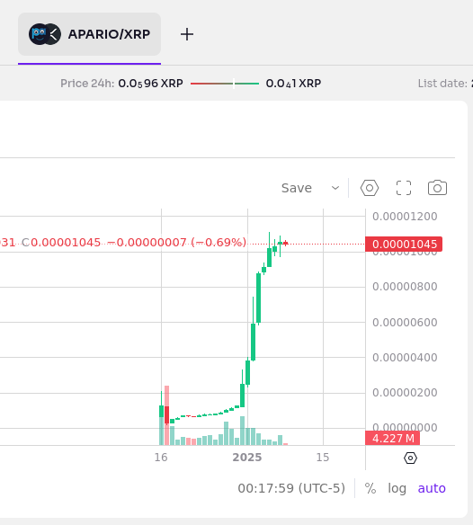 HAPPY 2025 $APARIO